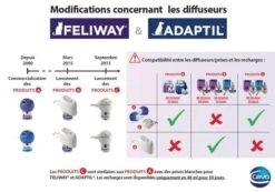 Feliway Classic Recharge Pour Diffuseur 48 Ml -Trixie || BEAPHAR || Zolux Soldes Boutique gamme feliway