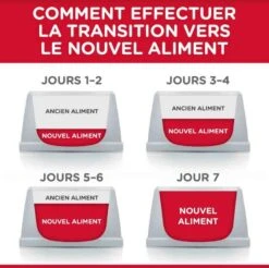 Hill's Science Plan Hill's Science Plan Feline Kitten Thon 1,5 Kg -Trixie || BEAPHAR || Zolux Soldes Boutique hill s science plan kitten thon 1 5 kg4