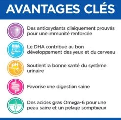 Hill's Science Plan VetEssentials Feline Kitten Growth Poulet 1,5 Kg -Trixie || BEAPHAR || Zolux Soldes Boutique hill s vet essentials kitten growth poulet 3 1 1