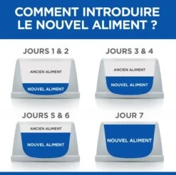 Hill's Science Plan VetEssentials Feline Kitten Growth Poulet 1,5 Kg -Trixie || BEAPHAR || Zolux Soldes Boutique hill s vet essentials kitten growth poulet 4 1 1