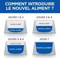 Hill's Science Plan VetEssentials Feline Young Adult Dental Health 2,5 Kg -Trixie || BEAPHAR || Zolux Soldes Boutique hill s vetessentials feline young adult dental health poulet 3 2